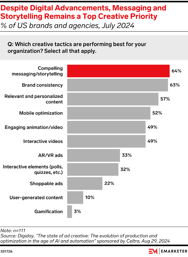 Chart - Retail Trends to Watch in 2025 - Innovations Driving Growth