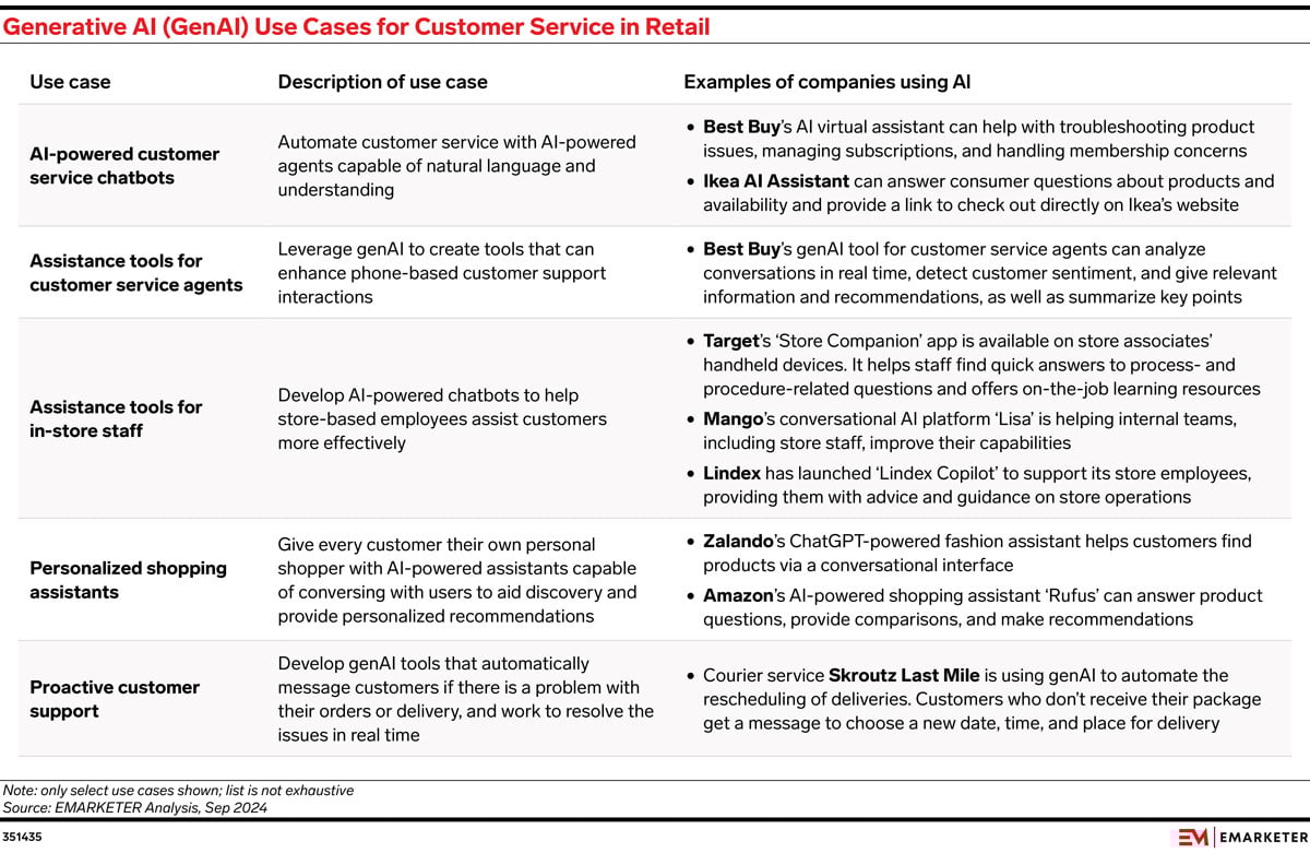 Chart---Generative-AI-in-Retail-Customer-Service-The-Future-is-Now