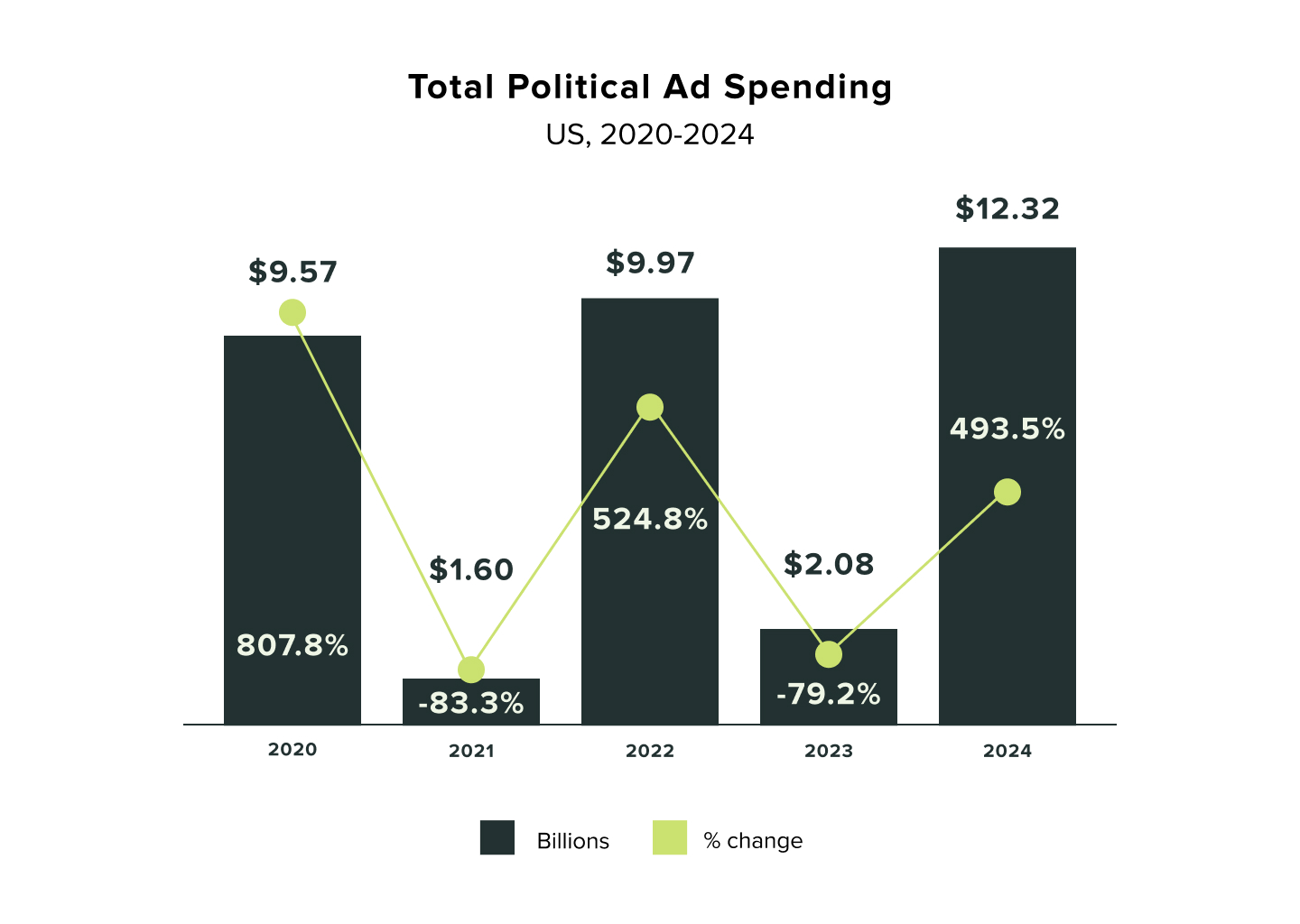 DEN_Graph_AdSpending