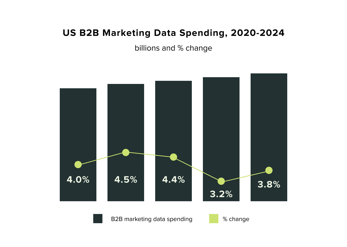 DEN_Graph_DataSpending